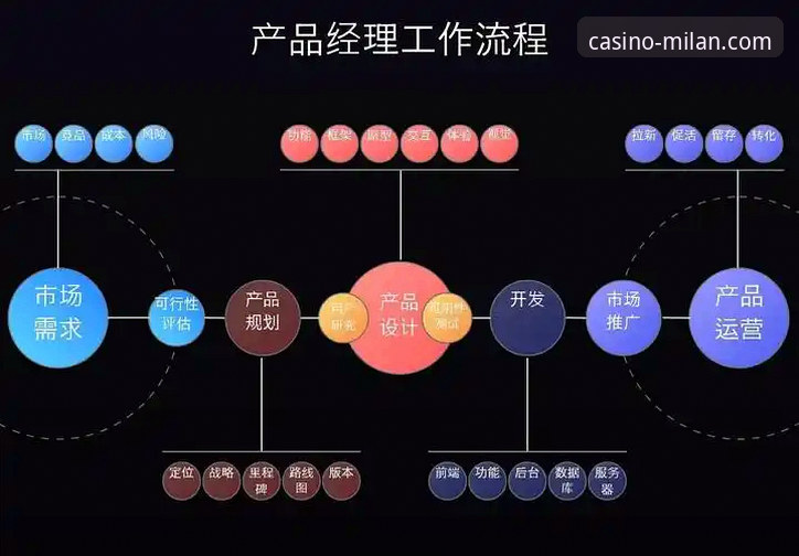 米兰娱乐官网注册必备 米兰娱乐平台官网注册详解:从入门到精通的全流程指南